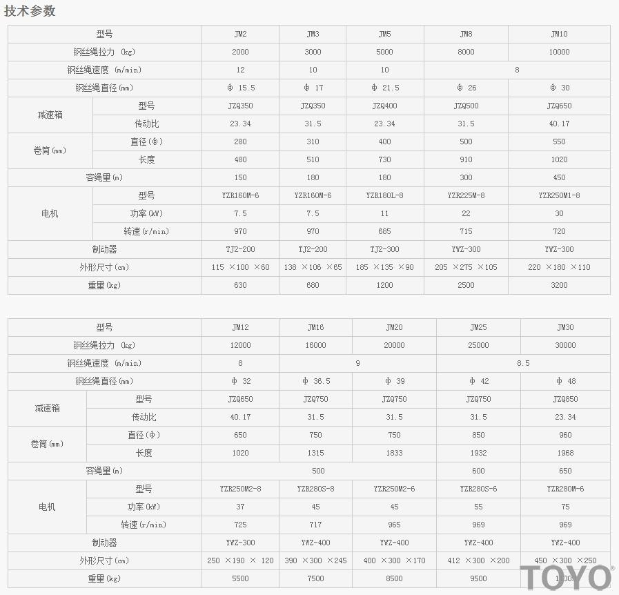 JM2-JM30型建筑卷?yè)P(yáng)機(jī)技術(shù)參數(shù)