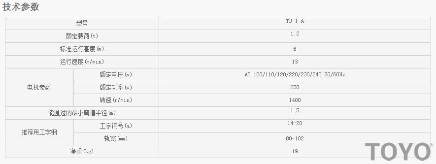 TD1A型電動行車技術(shù)參數(shù)